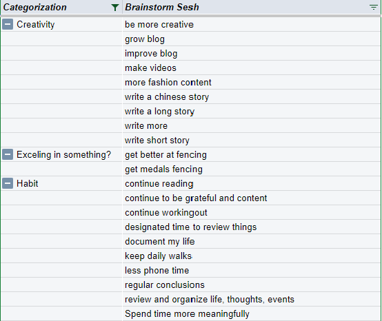 A nice pivot table is created and puts the categories on the left column, and all the brainstorm items on the right column.