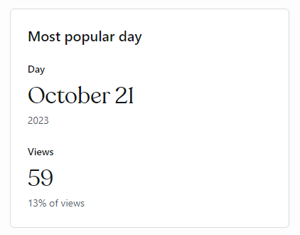 A screenshot of the stats on the most popular day since the blog launched. October 21, 2023, 59 views. 